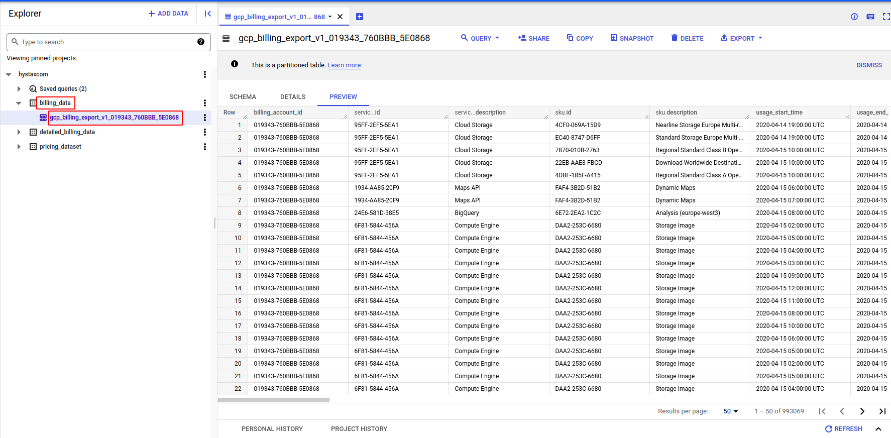 GCP Table